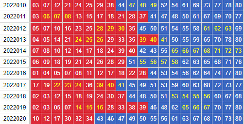快乐8实例图