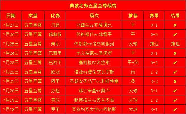 波哥战绩