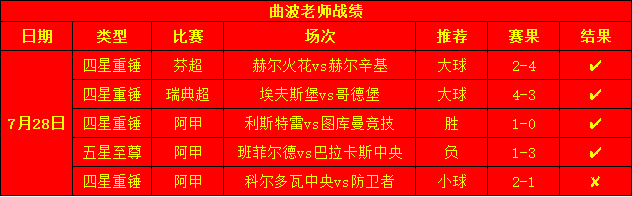 波哥昨日战绩