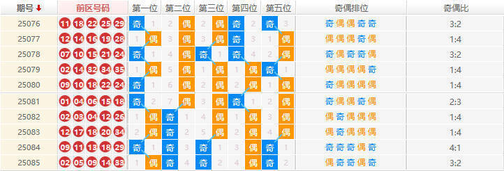 大乐透分析走势图