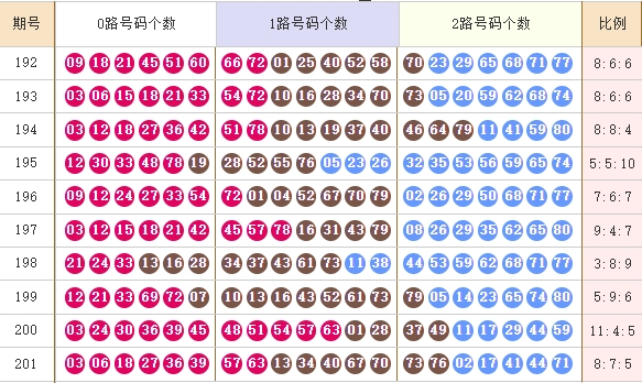 快乐8分析走势图