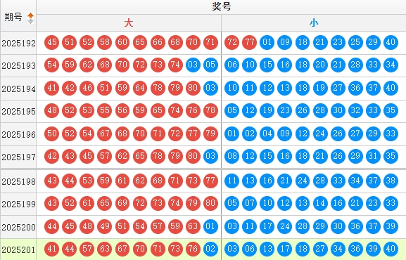 快乐8分析走势图
