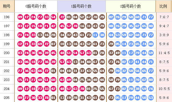 快乐8分析走势图