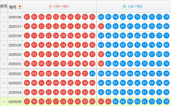 快乐8分析走势图