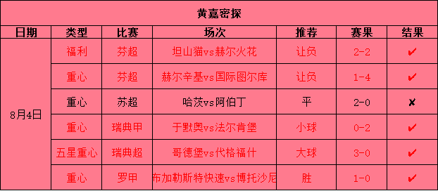 黄老师战绩