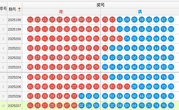 快乐8分析走势图