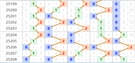 排列五第2025209期金龙十大专家胆码分析