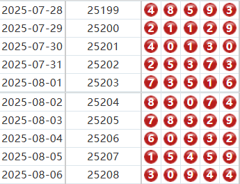 排列五第2025209期杀码小天后下期预测