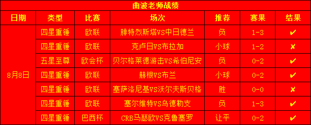 波哥昨日战绩