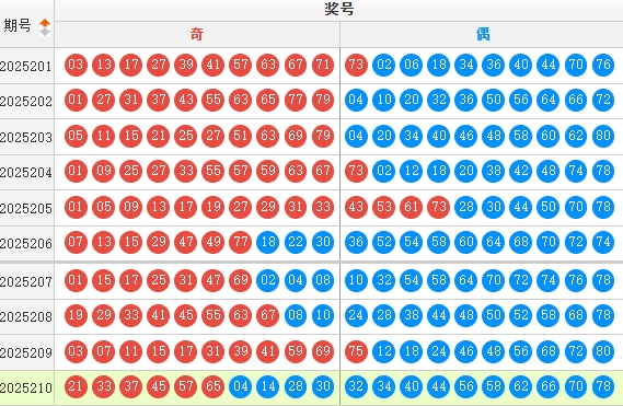快乐8分析走势图