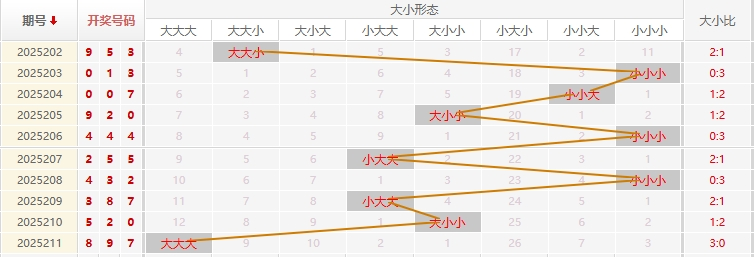 福彩3D走势图