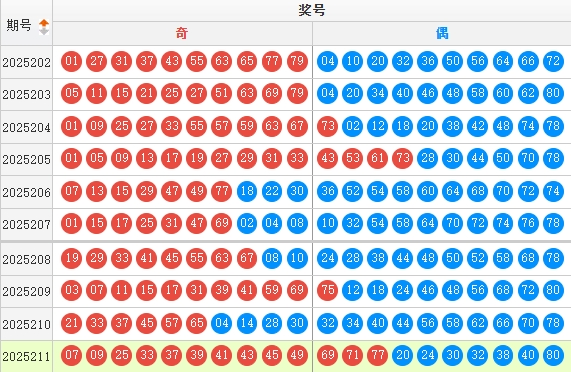 快乐8分析走势图