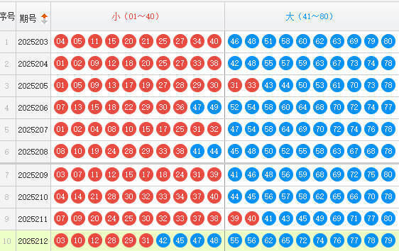 快乐8分析走势图