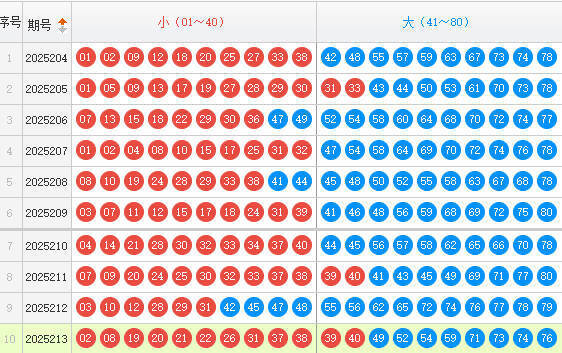 快乐8分析走势图