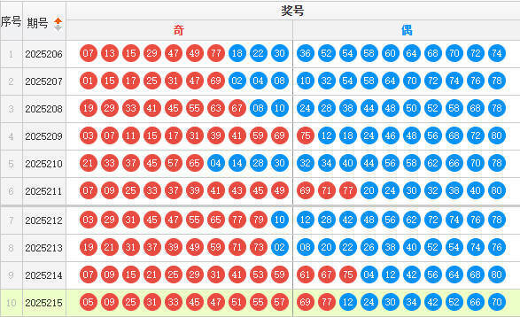 快乐8分析走势图