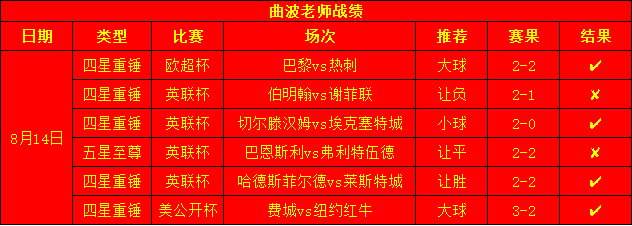 曲波老师战绩