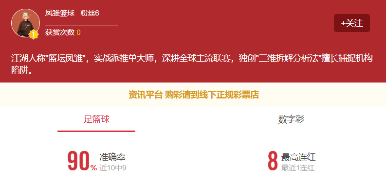 凤雏篮球近期状态绝佳，更多篮球信心场次推荐点点关注不迷路！
