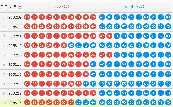 快乐8分析走势图