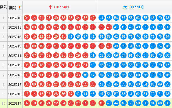 快乐8分析走势图