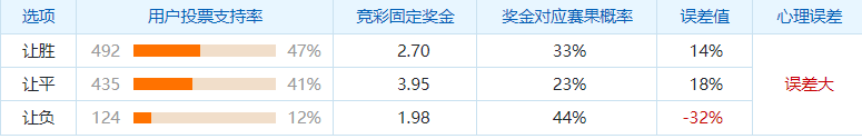 皇家马德里（-2） VS 奥萨苏纳
