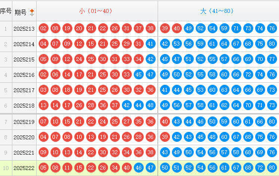 快乐8分析走势图