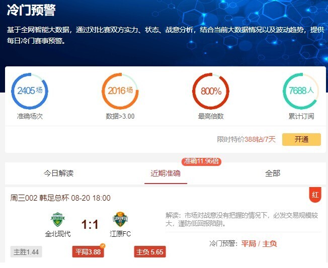 冷门预警