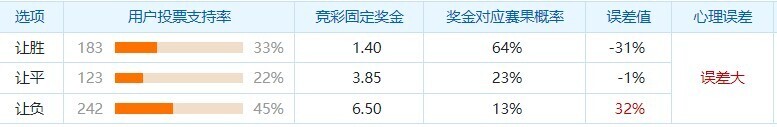 德比郡VS布里斯托尔城
