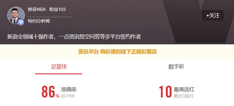 惊奇NBA状态不错！更多篮球信心场次推荐点点关注不迷路！