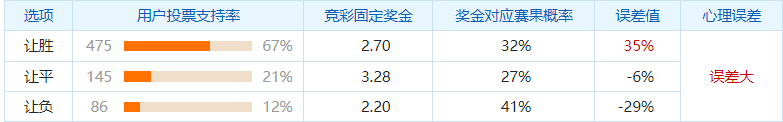 诺丁汉森林VS西汉姆联