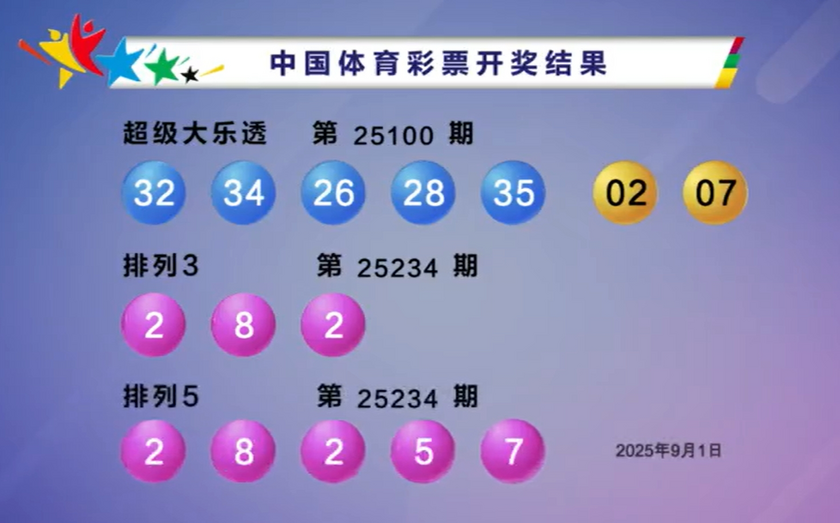 体彩开奖详情