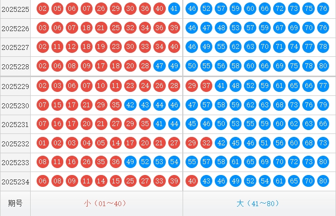 快乐8分析走势图