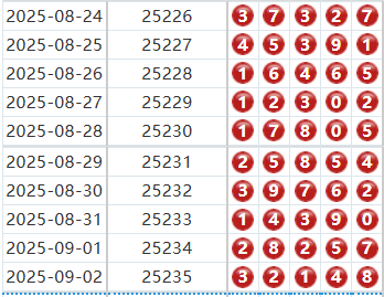 排列五分析走势图
