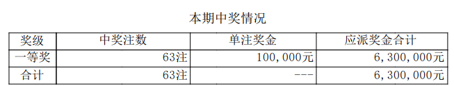 排列五开奖详情