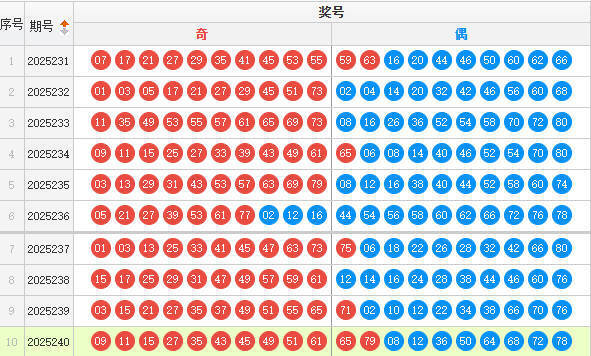 快乐8分析走势图