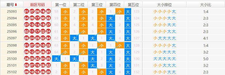 大乐透分析走势图