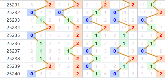 排列五分析走势图