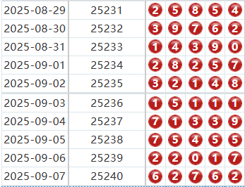 排列五分析走势图