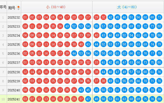 快乐8分析走势图