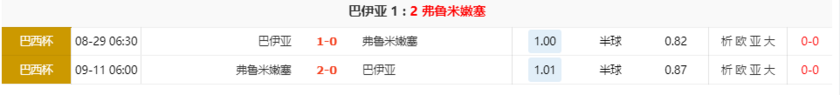 巴西杯两回合交锋