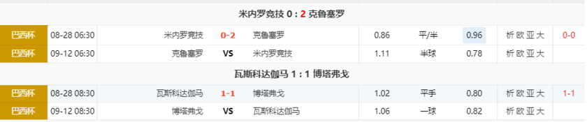 巴西杯赛程