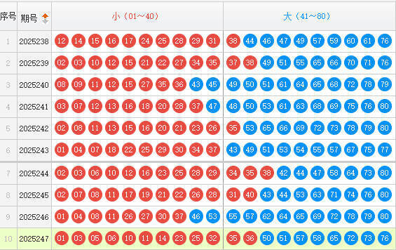 快乐8分析走势图