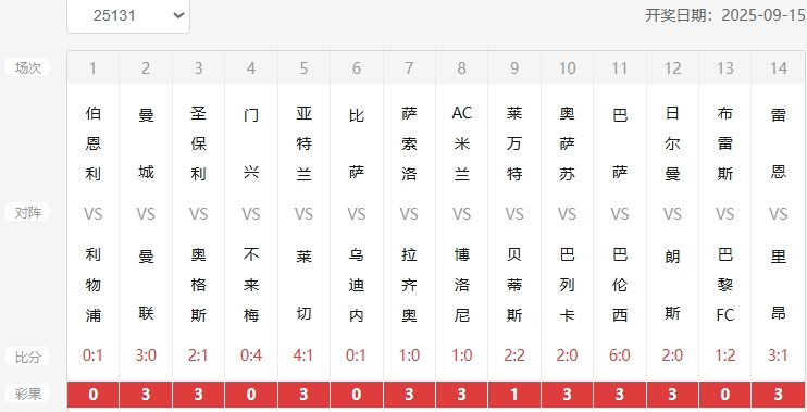 完整赛果