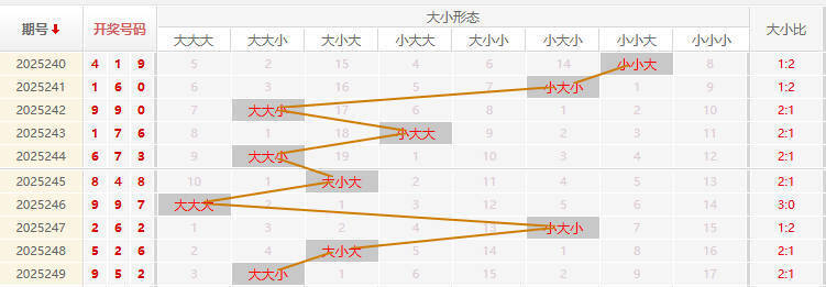 福彩3D走势图