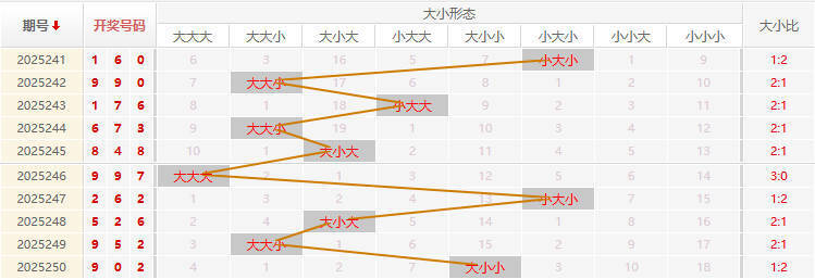 福彩3D走势图
