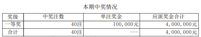 排列五开奖详情