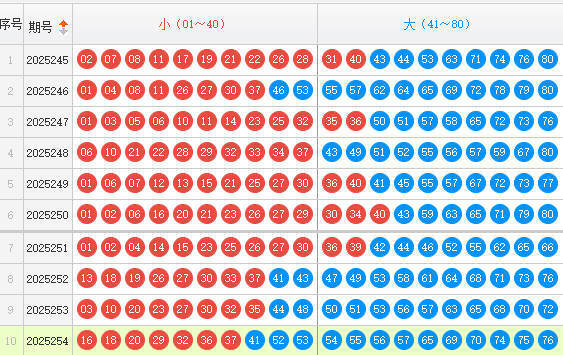 快乐8分析走势图