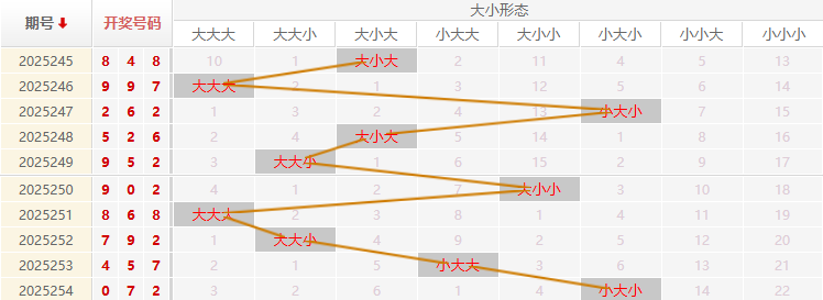 福彩3D走势图
