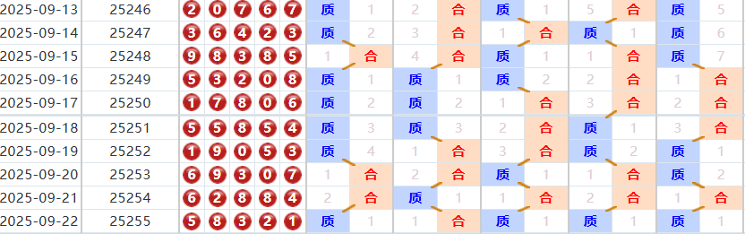 排列五分析走势图