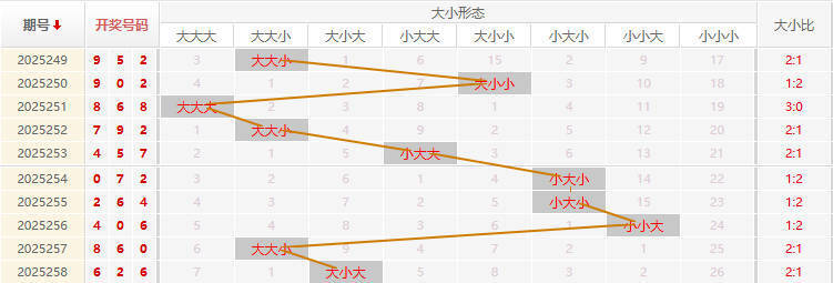 福彩3D走势图