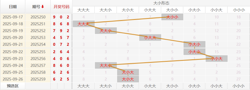 福彩3D走势图